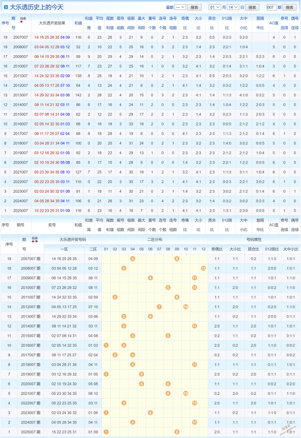 梦想启航,期大乐透秘,揭秘超级后,大发彩票官方网站,大发彩票团队,大发快三彩票,大发彩票体育集团,大发彩票赛事平台,大发彩票直播公司
