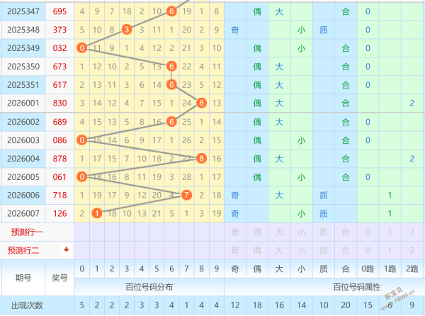 兵哥揭秘,福彩,期神预测,大发彩票官方网站,大发彩票团队,大发快三彩票,大发彩票体育集团,大发彩票赛事平台,大发彩票直播公司