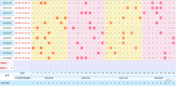 新年豪胆挑,马年首期双,色球,大发彩票官方网站,大发彩票团队,大发快三彩票,大发彩票体育集团,大发彩票赛事平台,大发彩票直播公司