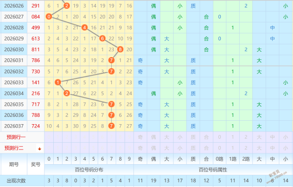 智囊独断,大乐透,期精华三胆,大发彩票官方网站,大发彩票团队,大发快三彩票,大发彩票体育集团,大发彩票赛事平台,大发彩票直播公司