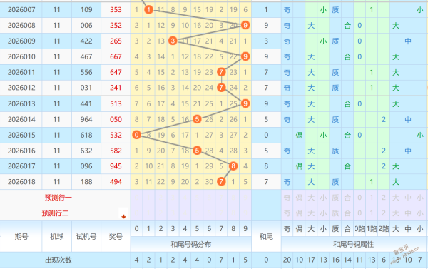 双色奇缘,揭秘第,期双色球精,大发彩票官方网站,大发彩票团队,大发快三彩票,大发彩票体育集团,大发彩票赛事平台,大发彩票直播公司