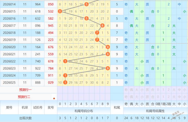 揭秘绝杀,期体彩排列,精准缩水攻,大发彩票官方网站,大发彩票团队,大发快三彩票,大发彩票体育集团,大发彩票赛事平台,大发彩票直播公司