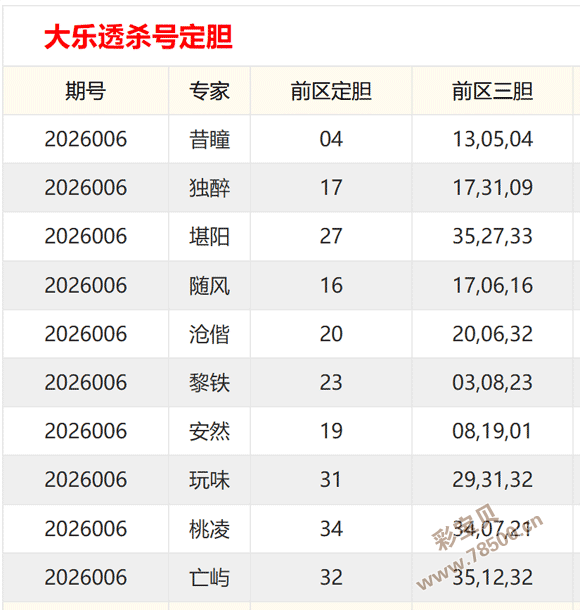 揭秘绝杀,期体彩排列,精准缩水攻,大发彩票官方网站,大发彩票团队,大发快三彩票,大发彩票体育集团,大发彩票赛事平台,大发彩票直播公司