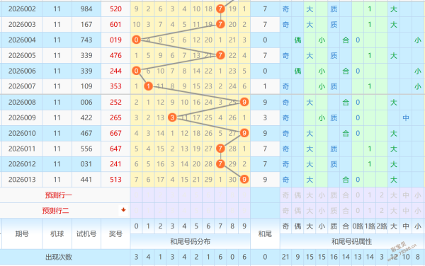 惊喜揭晓,独家揭秘,期福彩,大发彩票官方网站,大发彩票团队,大发快三彩票,大发彩票体育集团,大发彩票赛事平台,大发彩票直播公司