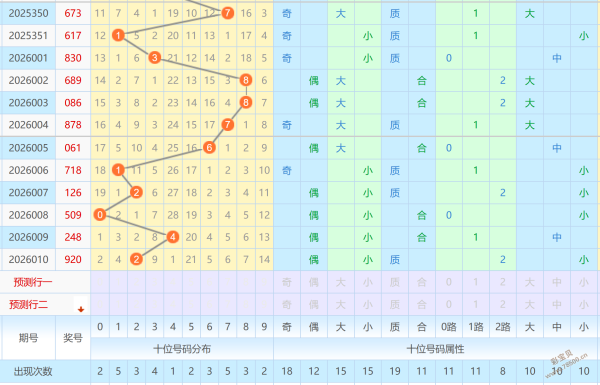 龙腾彩界,三彩神探,期全攻略,大发彩票官方网站,大发彩票团队,大发快三彩票,大发彩票体育集团,大发彩票赛事平台,大发彩票直播公司