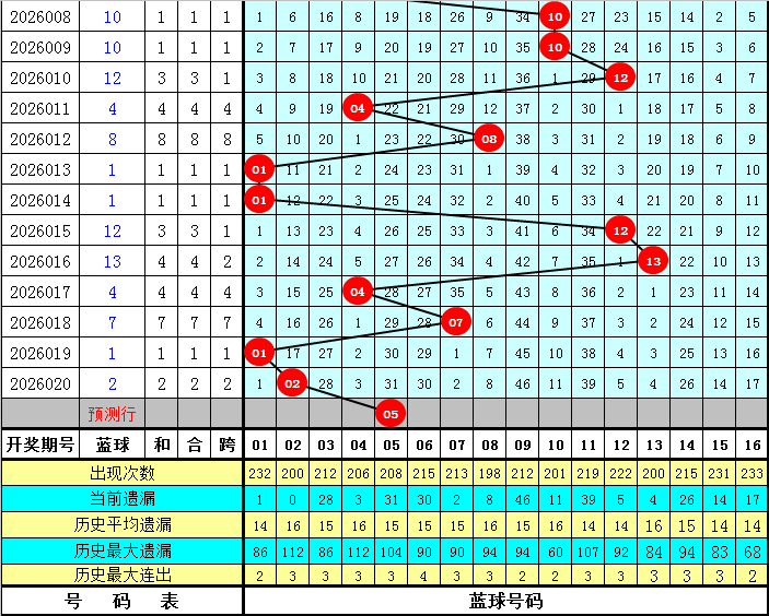 神秘号码大,揭秘,期精准缩水,大发彩票官方网站,大发彩票团队,大发快三彩票,大发彩票体育集团,大发彩票赛事平台,大发彩票直播公司