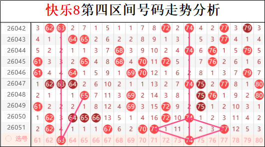 期双色球专,家推荐红球,预测仅供参,大发彩票官方网站,大发彩票团队,大发快三彩票,大发彩票体育集团,大发彩票赛事平台,大发彩票直播公司