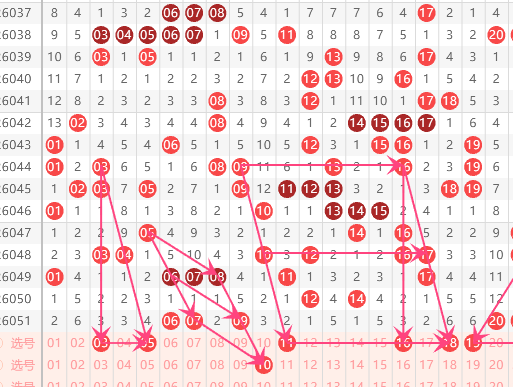 双色球,期走势分析,与专家推荐,大发彩票官方网站,大发彩票团队,大发快三彩票,大发彩票体育集团,大发彩票赛事平台,大发彩票直播公司
