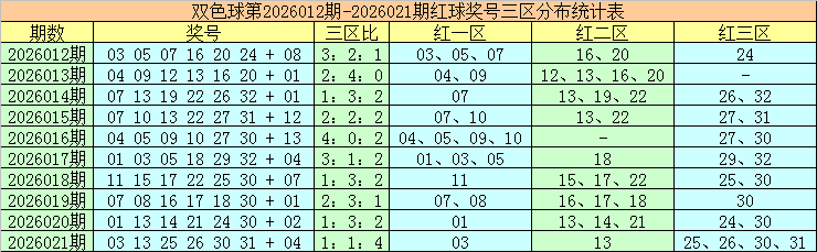 大乐透,期专家质合,分析推荐,大发彩票官方网站,大发彩票团队,大发快三彩票,大发彩票体育集团,大发彩票赛事平台,大发彩票直播公司