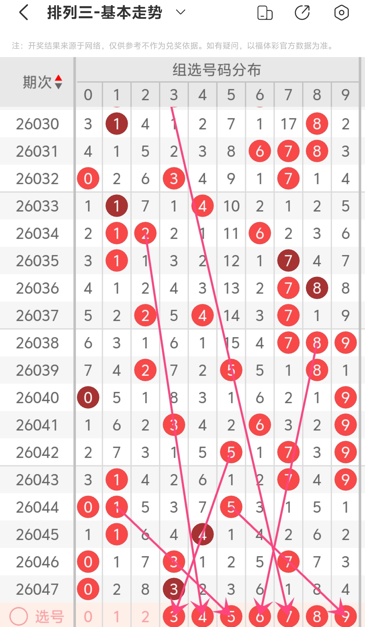 双色球红球,推荐,质合分析精,大发彩票官方网站,大发彩票团队,大发快三彩票,大发彩票体育集团,大发彩票赛事平台,大发彩票直播公司