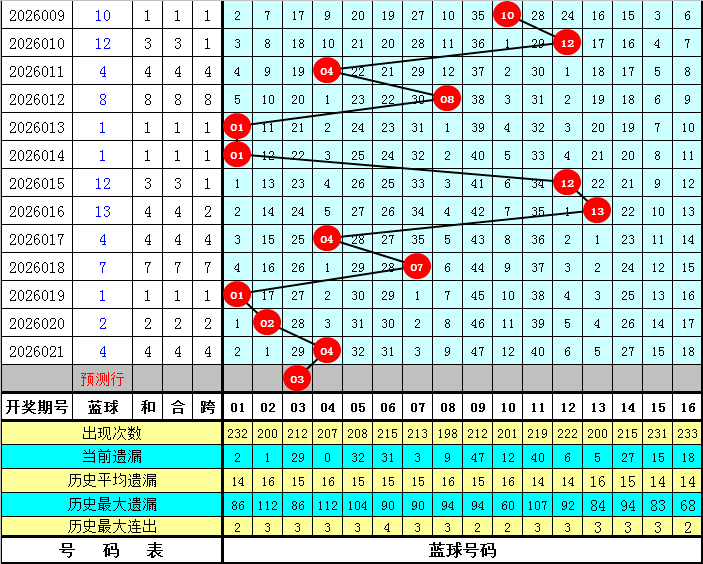 大乐透,期专家精准,预测,大发彩票官方网站,大发彩票团队,大发快三彩票,大发彩票体育集团,大发彩票赛事平台,大发彩票直播公司