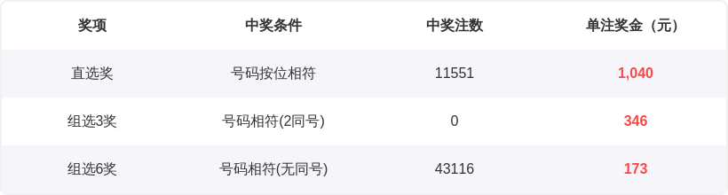 双色球,期专家精准,预测,大发彩票官方网站,大发彩票团队,大发快三彩票,大发彩票体育集团,大发彩票赛事平台,大发彩票直播公司