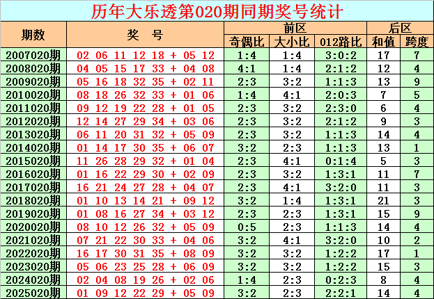 福彩,期专家推荐,杀胆号码,大发彩票官方网站,大发彩票团队,大发快三彩票,大发彩票体育集团,大发彩票赛事平台,大发彩票直播公司