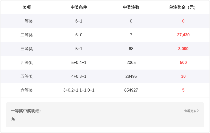 奇彩童子,期精准排,攻略,大发彩票官方网站,大发彩票团队,大发快三彩票,大发彩票体育集团,大发彩票赛事平台,大发彩票直播公司