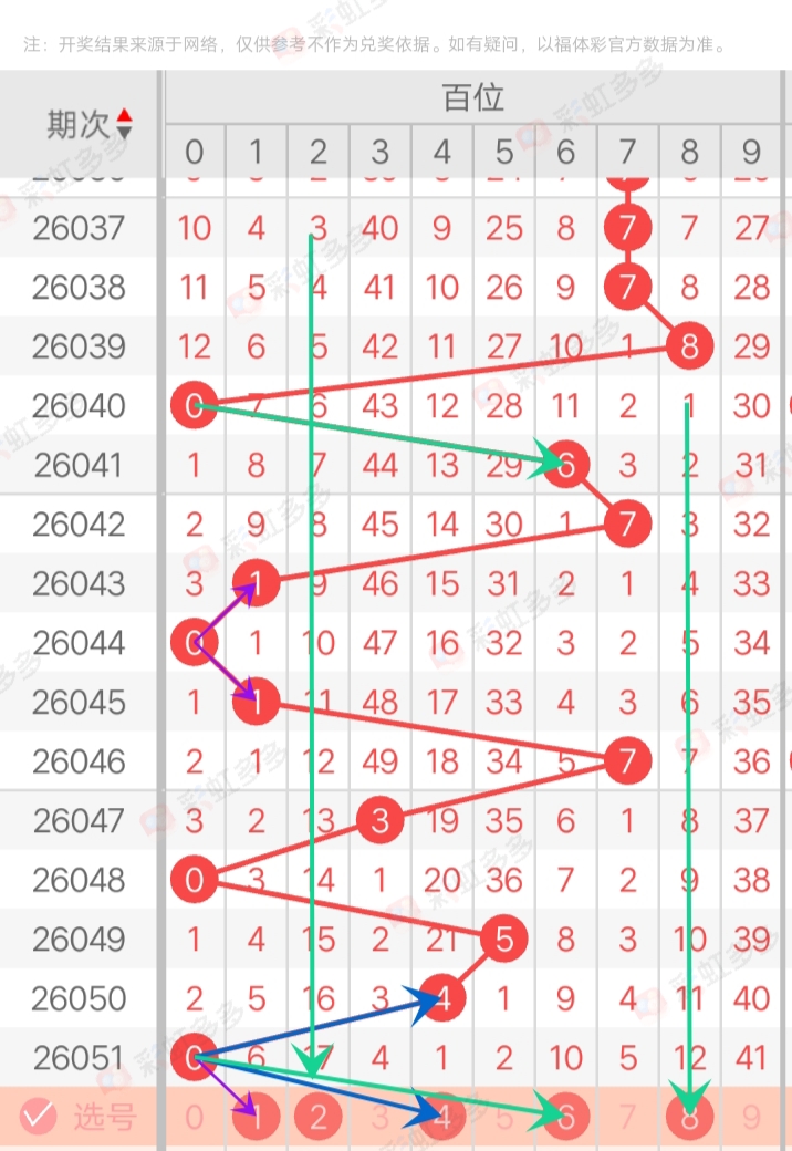 双色球,期专家点评,杀红蓝,大发彩票官方网站,大发彩票团队,大发快三彩票,大发彩票体育集团,大发彩票赛事平台,大发彩票直播公司