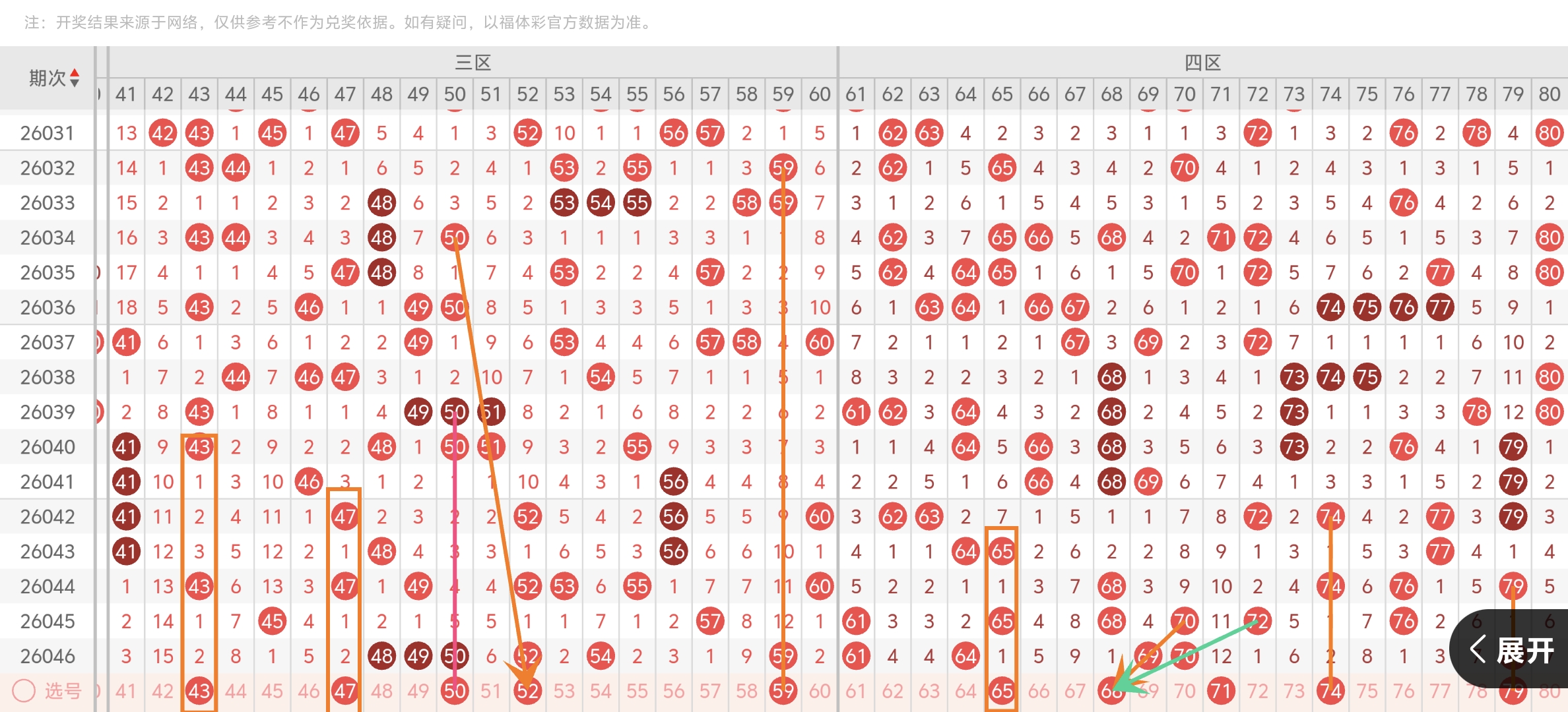 双色球风云,期揭秘,绝杀奇招,大发彩票官方网站,大发彩票团队,大发快三彩票,大发彩票体育集团,大发彩票赛事平台,大发彩票直播公司