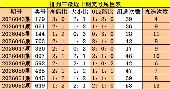 热力开码,期体彩排,独家预测,大发彩票官方网站,大发彩票团队,大发快三彩票,大发彩票体育集团,大发彩票赛事平台,大发彩票直播公司