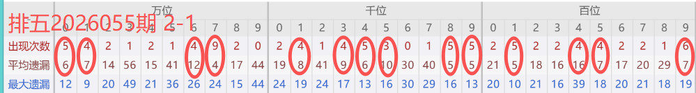 孙晓双色球,解析,期号预测,大发彩票官方网站,大发彩票团队,大发快三彩票,大发彩票体育集团,大发彩票赛事平台,大发彩票直播公司