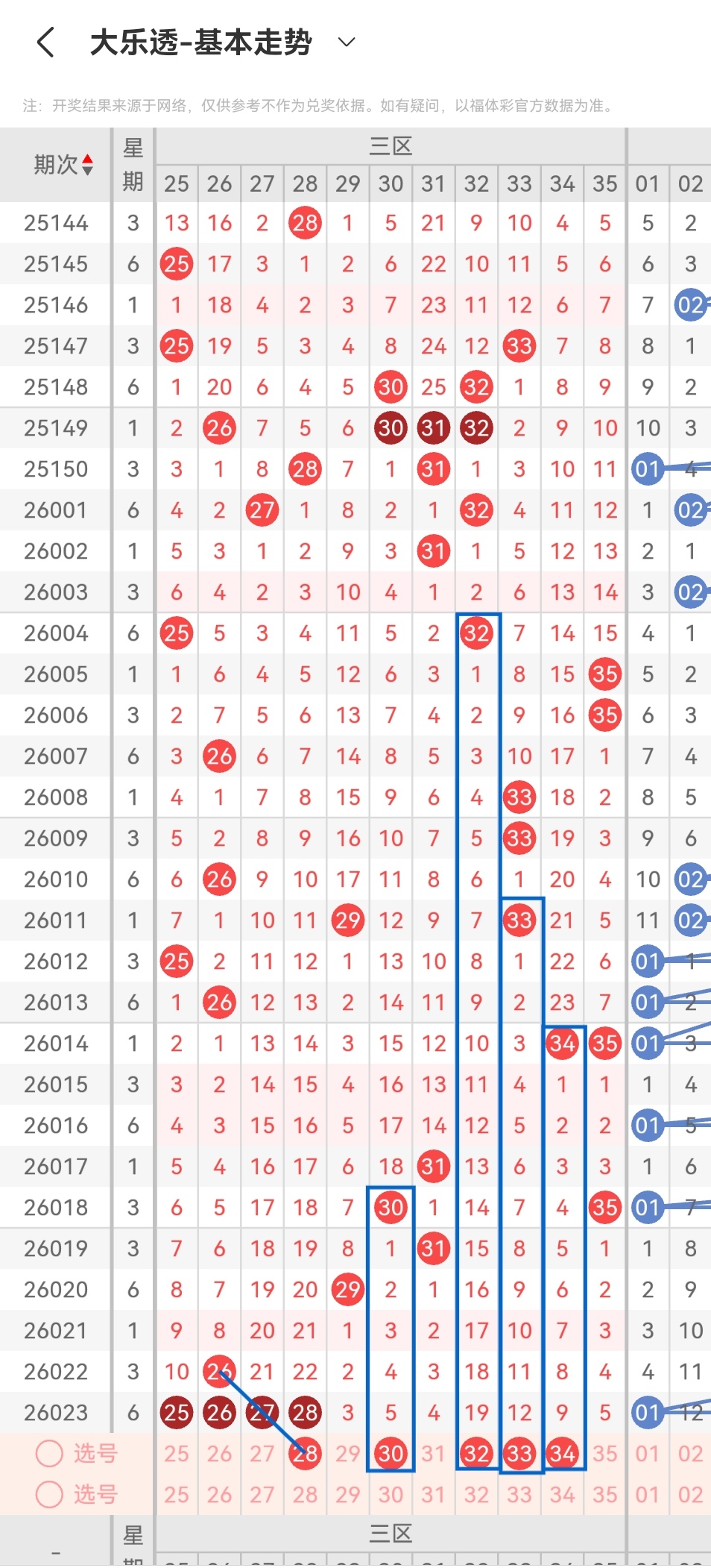大乐透,期诗迷精选,预测,大发彩票官方网站,大发彩票团队,大发快三彩票,大发彩票体育集团,大发彩票赛事平台,大发彩票直播公司