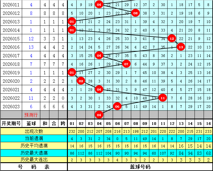 排列,期专家推荐,和值尾分析,大发彩票官方网站,大发彩票团队,大发快三彩票,大发彩票体育集团,大发彩票赛事平台,大发彩票直播公司