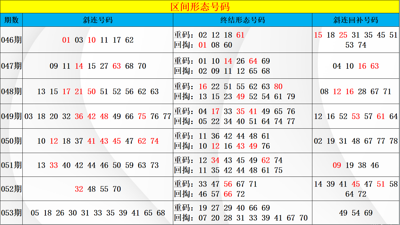 排列,期专家推荐,和值尾分析,大发彩票官方网站,大发彩票团队,大发快三彩票,大发彩票体育集团,大发彩票赛事平台,大发彩票直播公司