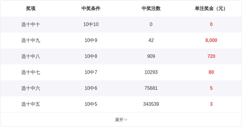 福彩,期专家推荐,质合分析中,大发彩票官方网站,大发彩票团队,大发快三彩票,大发彩票体育集团,大发彩票赛事平台,大发彩票直播公司