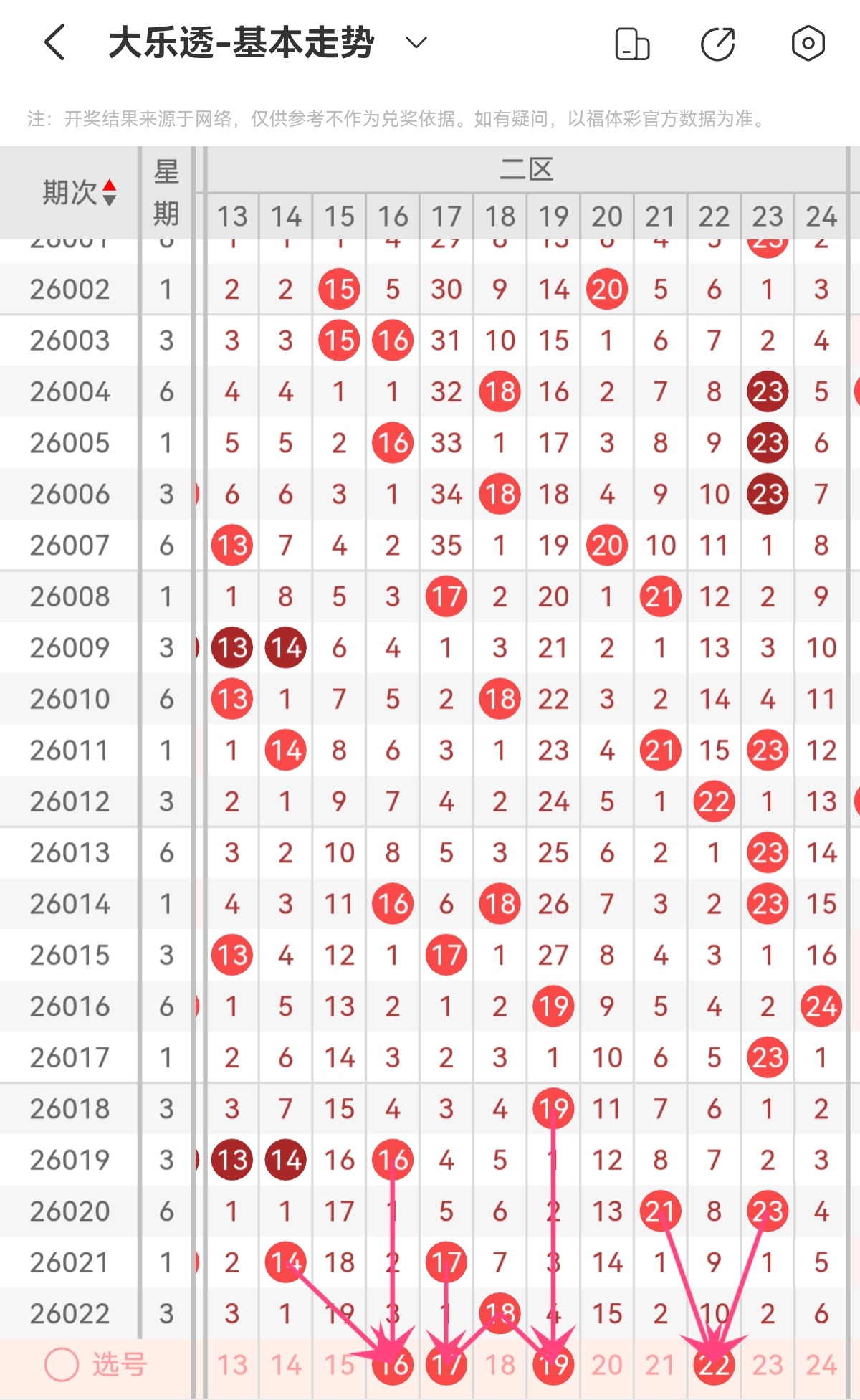 双色球,期专家预测,质合分析选,大发彩票官方网站,大发彩票团队,大发快三彩票,大发彩票体育集团,大发彩票赛事平台,大发彩票直播公司