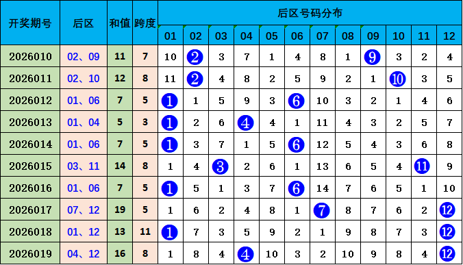 期快乐,独胆专家质,合推荐分析,大发彩票官方网站,大发彩票团队,大发快三彩票,大发彩票体育集团,大发彩票赛事平台,大发彩票直播公司