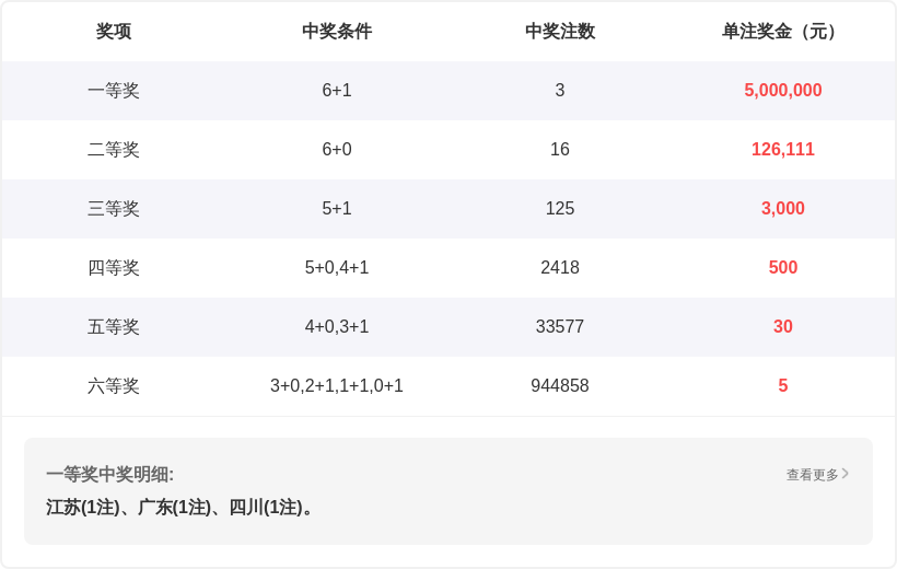 快乐,期专家推荐,区间形态及,大发彩票官方网站,大发彩票团队,大发快三彩票,大发彩票体育集团,大发彩票赛事平台,大发彩票直播公司