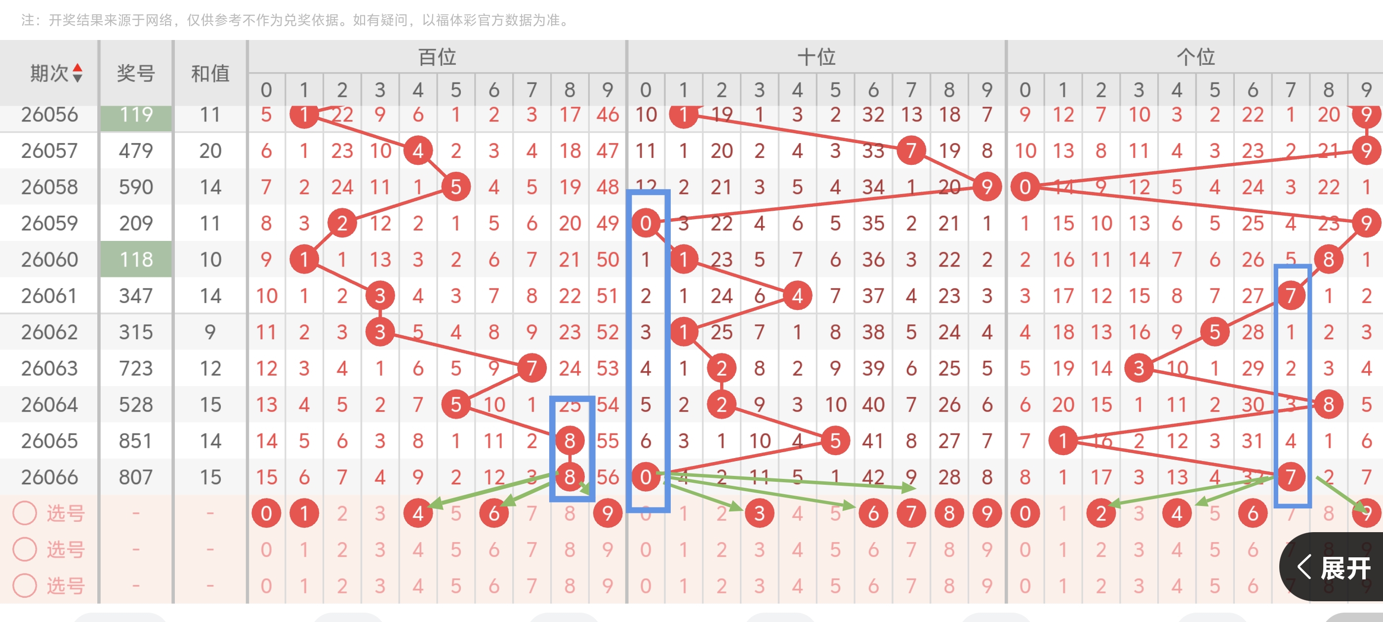 期青云大乐,透专家预测,复码,大发彩票官方网站,大发彩票团队,大发快三彩票,大发彩票体育集团,大发彩票赛事平台,大发彩票直播公司