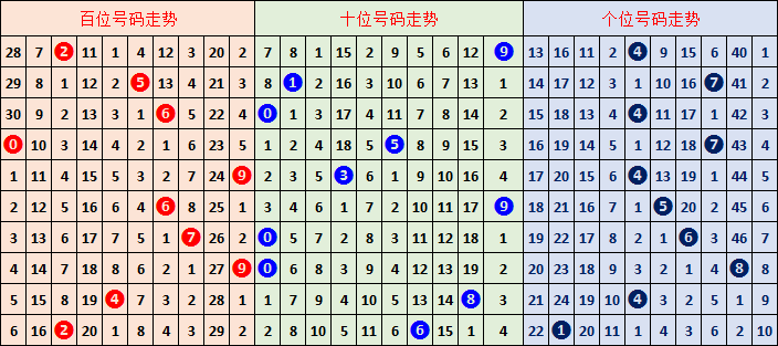 期排列三阿,力胆码推荐,分析,大发彩票官方网站,大发彩票团队,大发快三彩票,大发彩票体育集团,大发彩票赛事平台,大发彩票直播公司