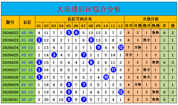 双色球秘籍,大公开,期独家精准,大发彩票官方网站,大发彩票团队,大发快三彩票,大发彩票体育集团,大发彩票赛事平台,大发彩票直播公司