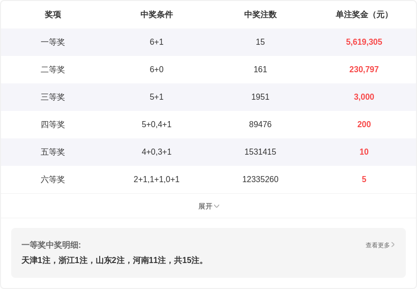 双色球秘籍,大公开,期独家精准,大发彩票官方网站,大发彩票团队,大发快三彩票,大发彩票体育集团,大发彩票赛事平台,大发彩票直播公司