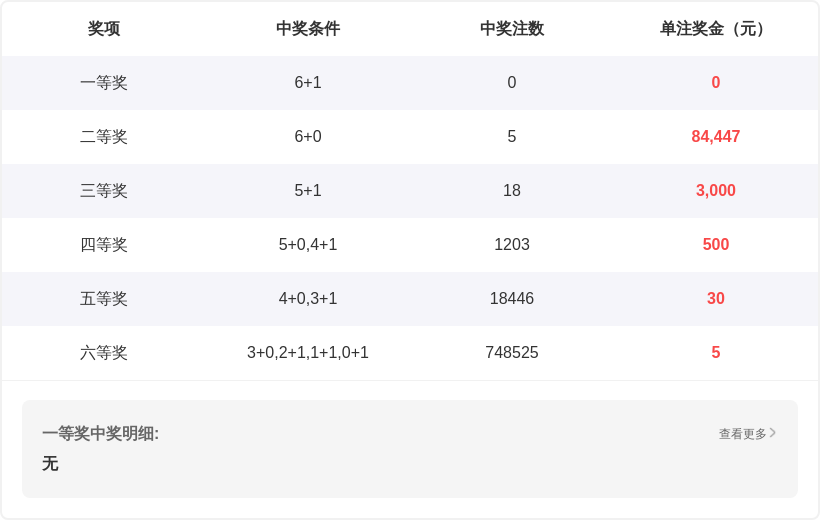 期希诺排列,三试机号解,析及专家推,大发彩票官方网站,大发彩票团队,大发快三彩票,大发彩票体育集团,大发彩票赛事平台,大发彩票直播公司