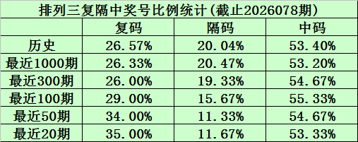 大乐透期号,专家独胆推,张祥七星彩,大发彩票官方网站,大发彩票团队,大发快三彩票,大发彩票体育集团,大发彩票赛事平台,大发彩票直播公司