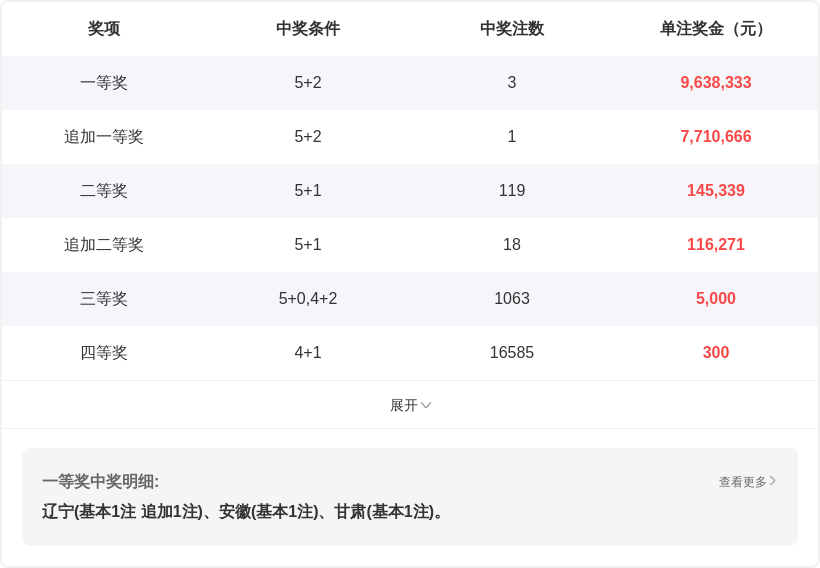 期大乐透专,家质合分析,推荐前区十,大发彩票官方网站,大发彩票团队,大发快三彩票,大发彩票体育集团,大发彩票赛事平台,大发彩票直播公司