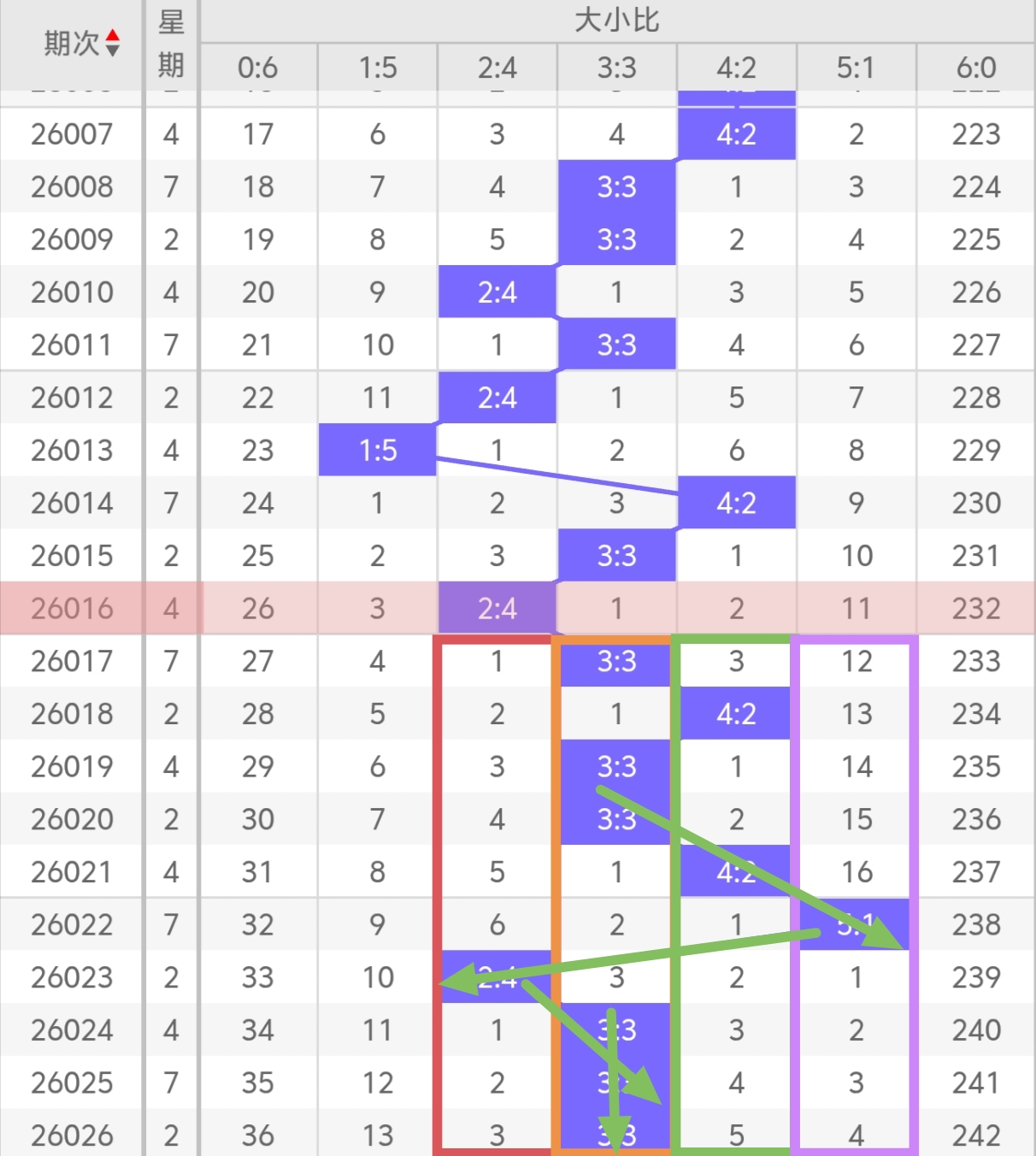 期大乐透专,家海滨推荐,胆码及质合,大发彩票官方网站,大发彩票团队,大发快三彩票,大发彩票体育集团,大发彩票赛事平台,大发彩票直播公司