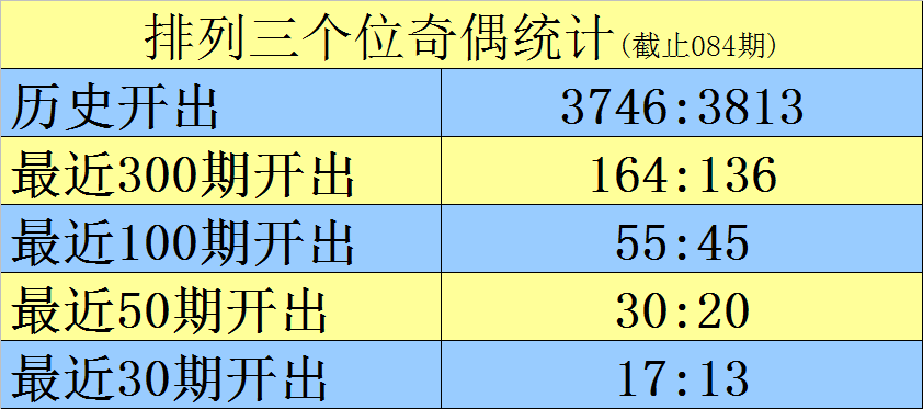排列三第,期卧龙定排,专家质合分,大发彩票官方网站,大发彩票团队,大发快三彩票,大发彩票体育集团,大发彩票赛事平台,大发彩票直播公司