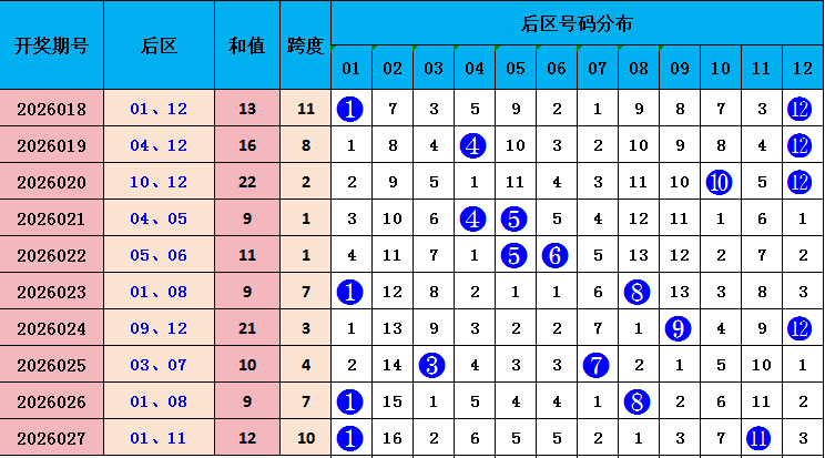双色球,期专家推荐,杀红定胆,大发彩票官方网站,大发彩票团队,大发快三彩票,大发彩票体育集团,大发彩票赛事平台,大发彩票直播公司