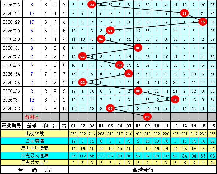 大乐透,期刘胜解析,后区,大发彩票官方网站,大发彩票团队,大发快三彩票,大发彩票体育集团,大发彩票赛事平台,大发彩票直播公司