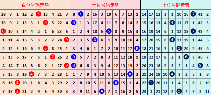 双色球,期猴博士预,红金胆再中,大发彩票官方网站,大发彩票团队,大发快三彩票,大发彩票体育集团,大发彩票赛事平台,大发彩票直播公司