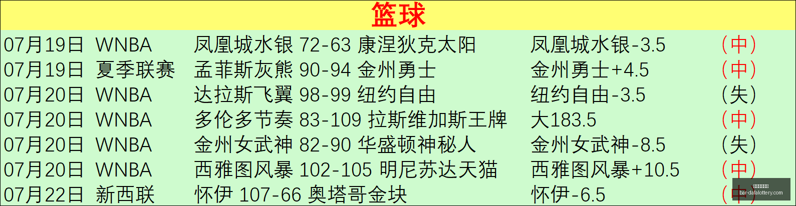 中乙赛事焦,广州蒲公英,轮换阵容大,天天爱彩票官网,大发彩票快三入门,安全购彩技巧,避坑须知,购彩平台推荐