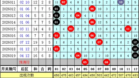【云端奇遇】双色球2026011期独家揭晓：今日热荐三蓝球，揭秘梦幻号码03、09、15！