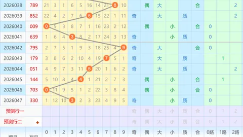 推荐 福彩3D选号策略：断组选法技巧解析