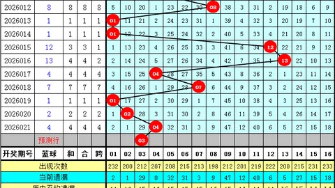 大乐透3057期专家精准预测：质合分析前区十码推荐