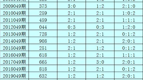 26024期双色球专家推荐杀码，关注获取前区十码