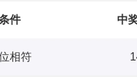 [独胆狂人]福彩3D2026年024期最稳推荐直选定位，实力卓越