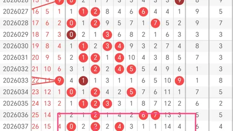 快乐8第2026054期专家推荐：区间形态及前区十码分析