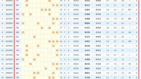 快乐8财宝来26077期专家质合推荐及前区十码分析
