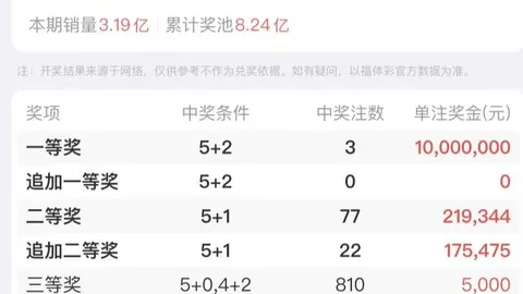 双色球2026026期专家推荐红蓝号码，大盘分析仅供参考